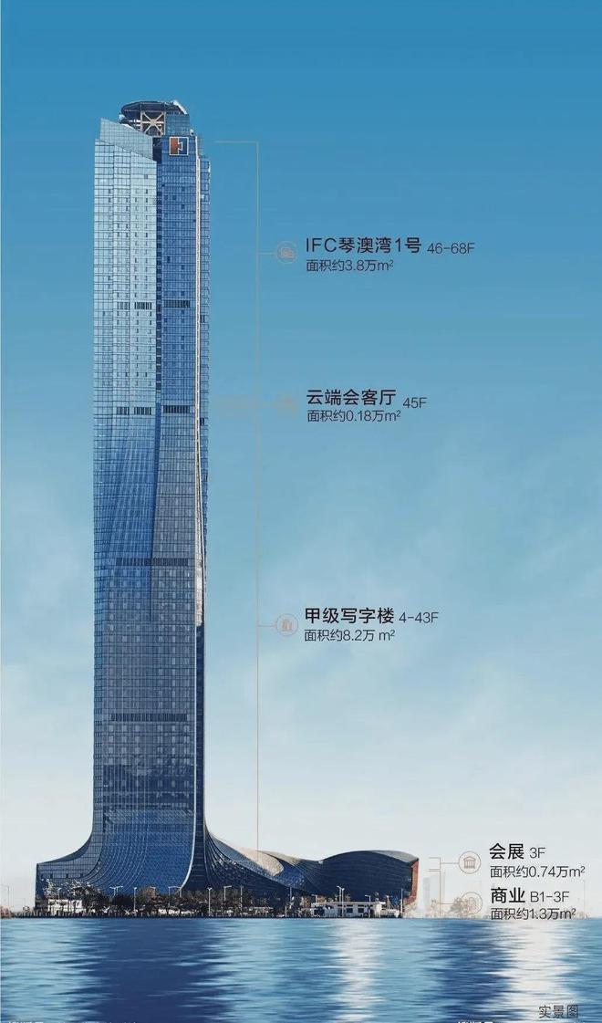 琴澳湾1号售楼处发布：臻稀房源抢购中j9九游会登录年度聚焦@华发IFC(图2)